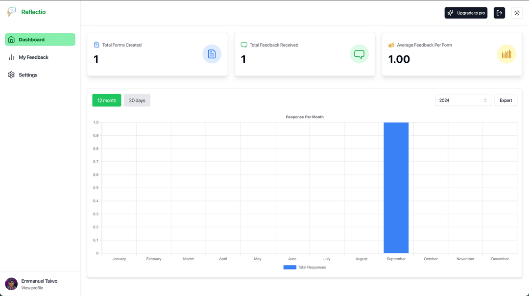 Detailed Analytics